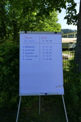 2025-05-10 Zeiten  (Bild vergr&ouml;&szlig;ern)