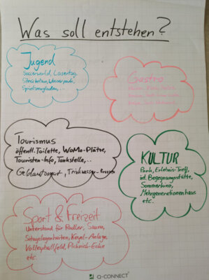 Foto des Albums: Workshop in Störmthal