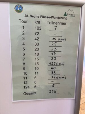 Teilnehmer_am_Verbandswandertag  (Bild vergr&ouml;&szlig;ern)