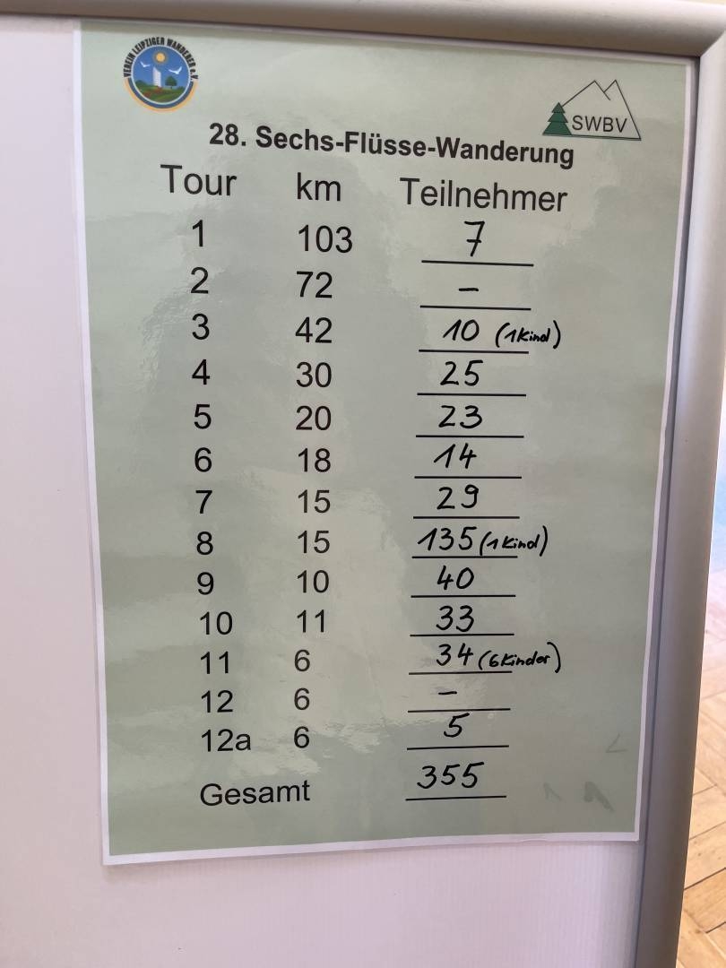 Bild: Teilnehmer_am_Verbandswandertag