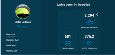 Stadtradeln 2025 - Ergebnis TEAM KNEIPP  (Bild vergr&ouml;&szlig;ern)