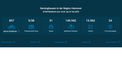 Stadtradeln 2025 - Ergebnis der REGION  (Bild vergr&ouml;&szlig;ern)