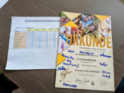 Fotoalbum Kreissportfest