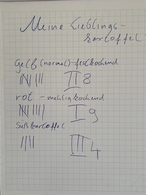 Bild: Ranking