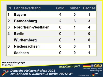 Foto des Albums: Fotoalbum 4 von den Deutschen Meisterschaften 2025 der Juniorinnen & Junioren (U23) in Berlin, Bowlingcenter MOTAWI