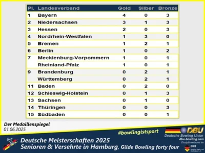 Foto des Albums: Fotoalbum 7 von den Deutschen Meisterschaften 2025 der Seniorinnen, Senioren & Versehrte in Hamburg, Gilde Bowling forty four