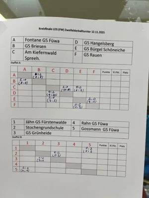 Foto des Albums: Jugend trainiert für Olympia