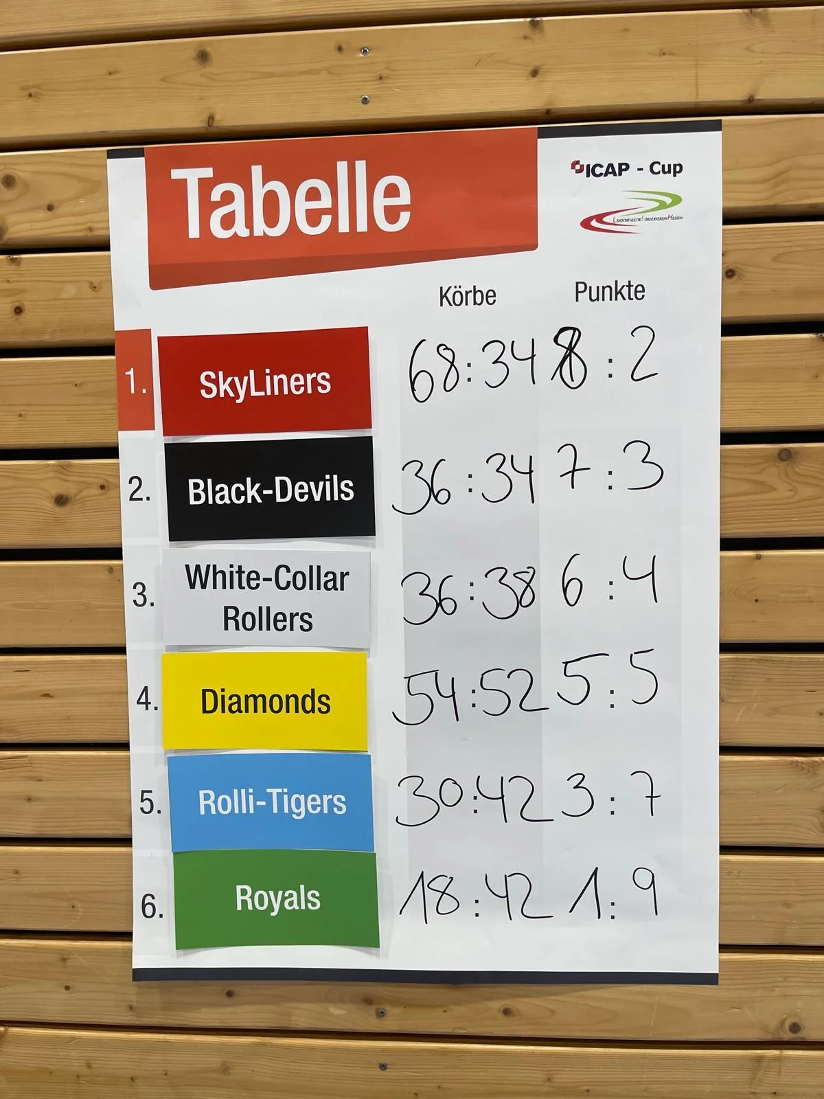 Bild der Galerie
