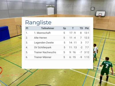 Foto des Albums: Internes Hallenturnier 25