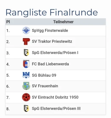 Ergebnis E-Junioren  (Bild vergr&ouml;&szlig;ern)