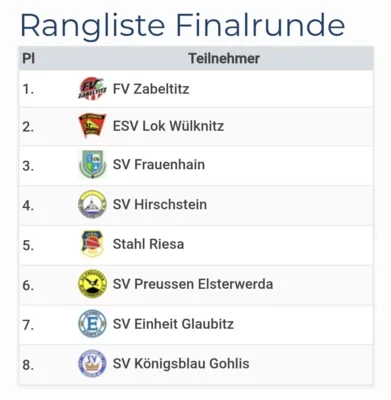 Ergebnis D-Junioren  (Bild vergr&ouml;&szlig;ern)