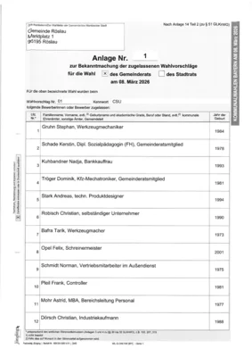 Foto des Albums: Bekanntmachung der zugelassenen Wahlvorschläge
