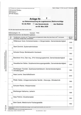 Foto des Albums: Bekanntmachung der zugelassenen Wahlvorschläge