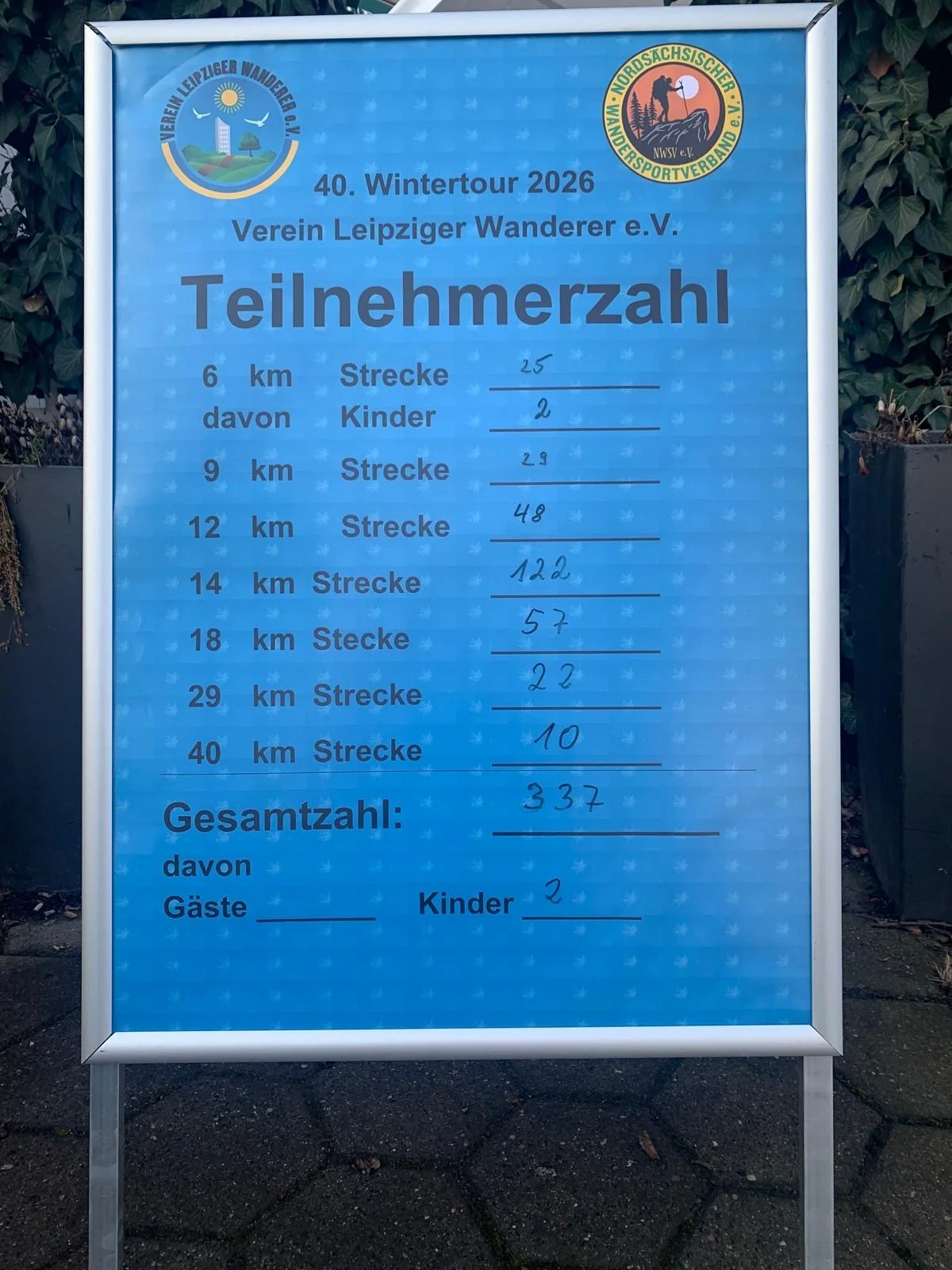 Bild: 12. Teilnehmer-Übersicht