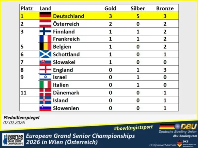 Foto des Albums: Fotoalbum von den European Grand Senior Championships 2026 in Wien (Österreich)