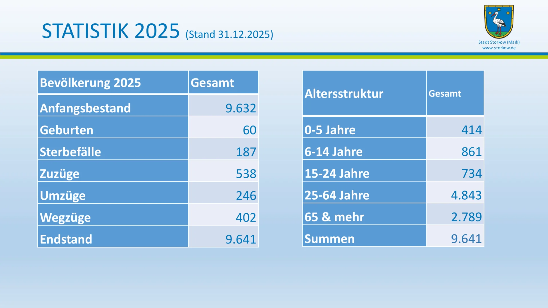 Bild: EWV 2026 - Folie (3)