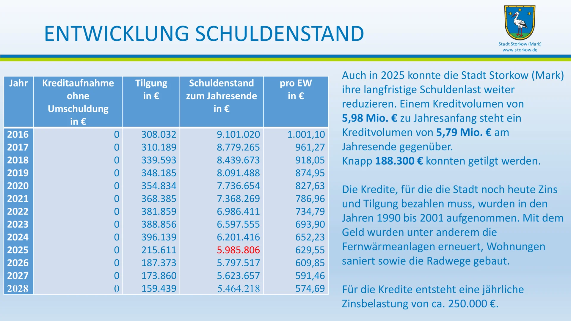 Bild: EWV 2026 - Folie (34)
