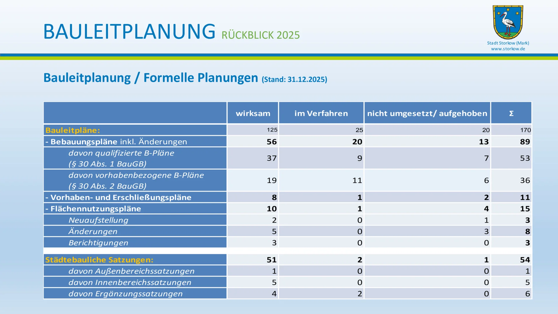 Bild: EWV 2026 - Folie (76)