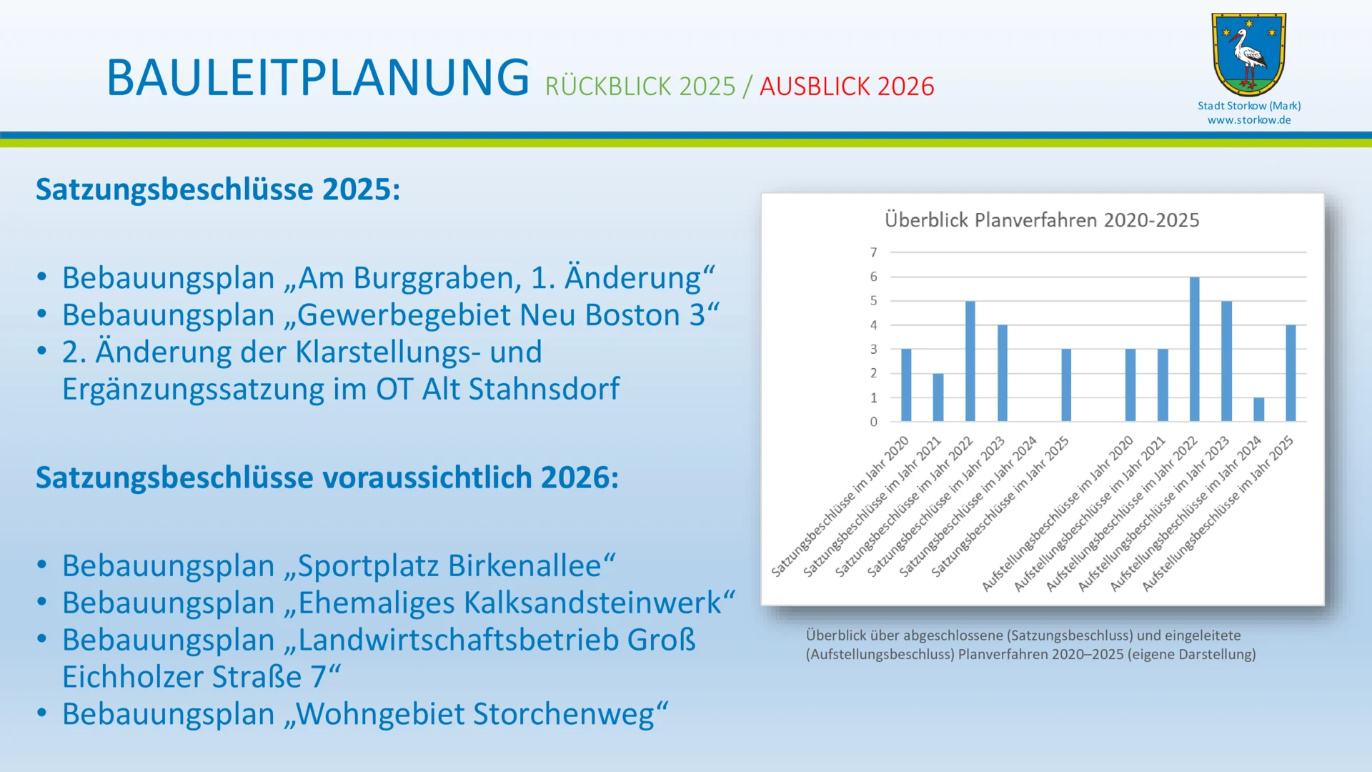 Bild: EWV 2026 - Folie (78)