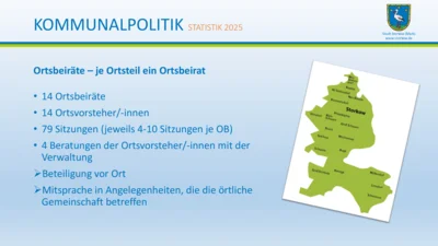 Vorschaubild: EWV 2026 - Folie (22)