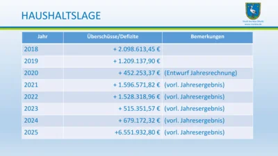 Vorschaubild: EWV 2026 - Folie (33)