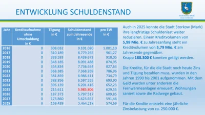 Vorschaubild: EWV 2026 - Folie (34)