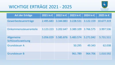 Vorschaubild: EWV 2026 - Folie (36)