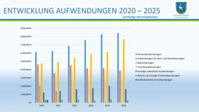 Vorschaubild: EWV 2026 - Folie (37)