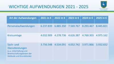 Vorschaubild: EWV 2026 - Folie (38)