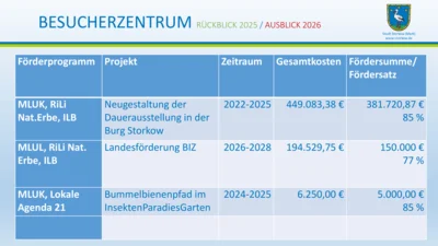 Vorschaubild: EWV 2026 - Folie (64)