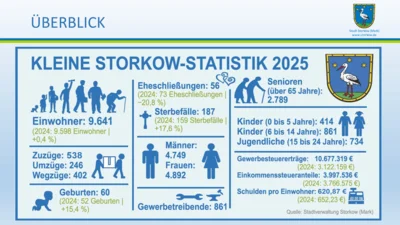 Vorschaubild: EWV 2026 - Folie (7)