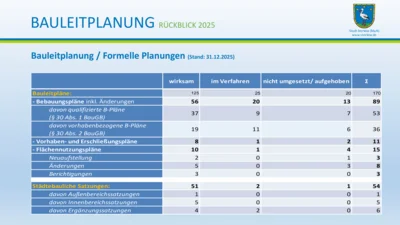 Vorschaubild: EWV 2026 - Folie (76)