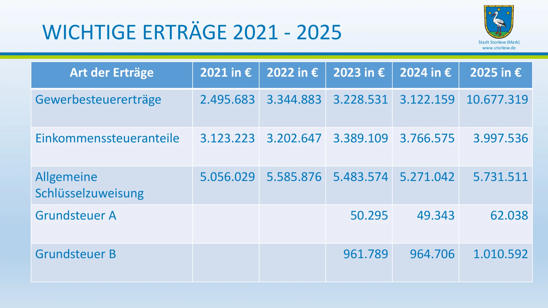Bild: EWV 2026 - Folie (36)