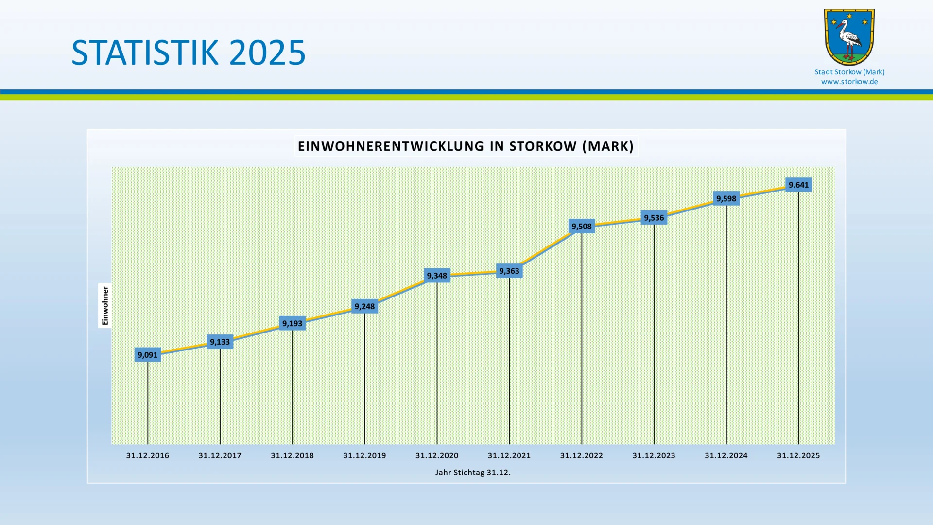 Bild: EWV 2026 - Folie (4)