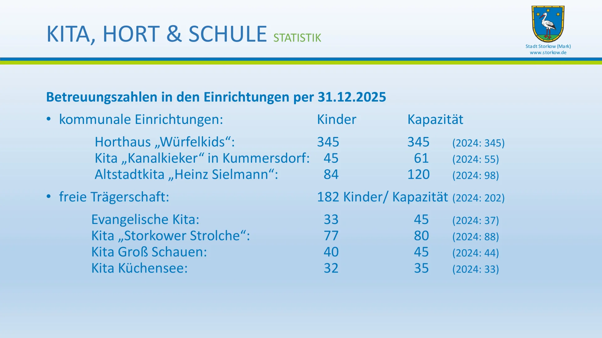 Bild: EWV 2026 - Folie (44)