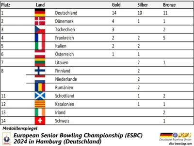 Foto des Albums: Fotoalbum von den European Seniors Bowling Championships (ESBC) 2024 in Hamburg (Deutschland)