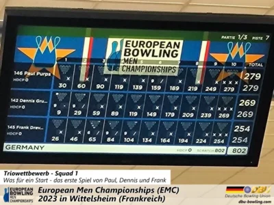 Foto des Albums: Fotoalbum von den European Men Championships 2023 in Wittelsheim (Frankreich)