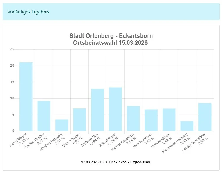 Bild: Ortsbeirat Eckartsborn