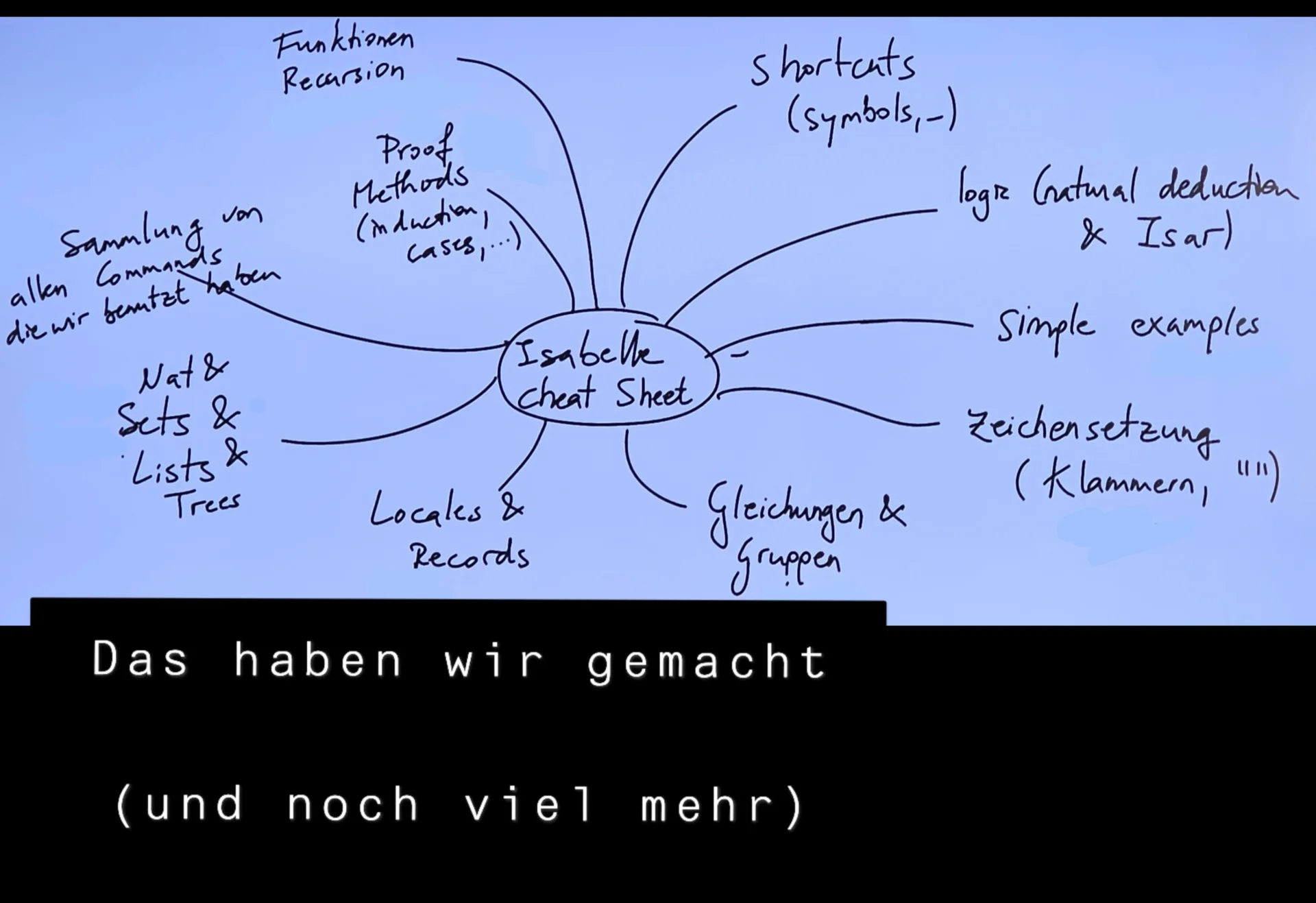 Bild der Galerie