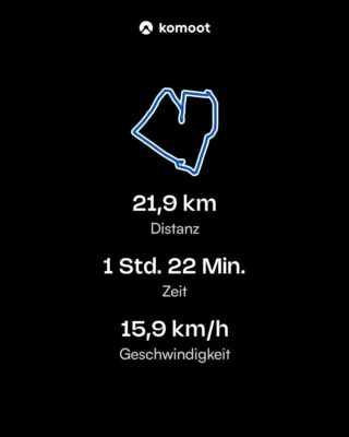 Die tats&auml;chlichen Daten der Radtour 