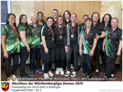 Foto des Albums: Finalspieltag Württembergliga Damen in Böblingen