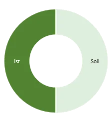 Erfolg 1000  (Bild vergr&ouml;&szlig;ern)