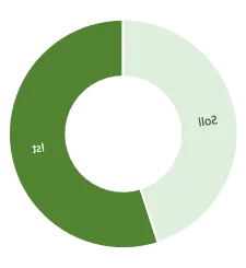 Erfolg 1100  (Bild vergr&ouml;&szlig;ern)