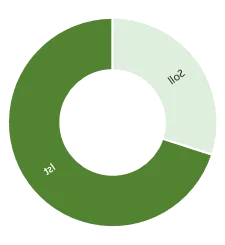 Erfolg 1400  (Bild vergr&ouml;&szlig;ern)