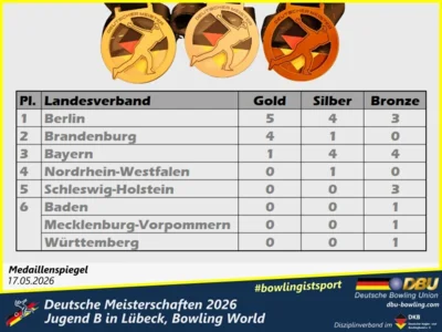 Foto des Albums: Fotoalbum 4 von den Deutsche Meisterschaften 2026 der Jugend B (U14) in Lübeck, Bowling World