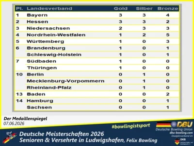 Foto des Albums: Fotoalbum 10 von den Deutsche Meisterschaften 2026 der Seniorinnen, Senioren & Versehrte in Ludwigshafen, Felix Bowling
