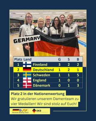 Foto des Albums: Europameisterschaften Bowling 2026 Damen in Odense (DEN)