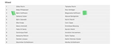 Foto des Albums: Platzierung Sulzbach Open 2026