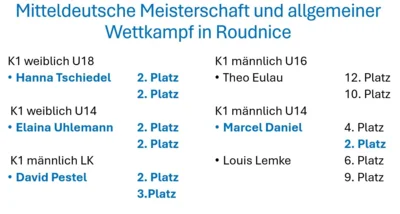 Foto des Albums: Mitteldeutsche Meisterschaft im Kanu-Slalom und Kayak-Cross in Roudnice