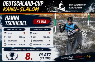 Foto des Albums: Deutschland-Cup in Veltrusy (Tschechien)